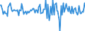 Indicator: Housing Inventory: Median: Home Size in Square Feet Month-Over-Month in Chatham County, NC