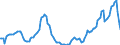 Indicator: Housing Inventory: Active Listing Count: Year-Over-Year in Craven County, NC