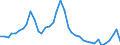 Indicator: Housing Inventory: Active Listing Count: ed by Building Permits for Craven County, NC