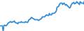 Indicator: Housing Inventory: Average Listing Price: in Craven County, NC