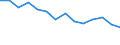 Indicator: Population Estimate,: Total, Not Hispanic or Latino, Black or African American Alone (5-year estimate) in Craven County, NC