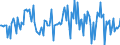 Indicator: Market Hotness:: Nielsen Household Rank in Craven County, NC