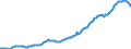 Indicator: Housing Inventory: Median: Listing Price per Square Feet in Craven County, NC