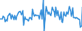 Indicator: Housing Inventory: Median: Listing Price per Square Feet Month-Over-Month in Craven County, NC