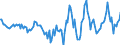 Indicator: Housing Inventory: Active Listing Count: Month-Over-Month in Cumberland County, NC