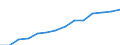 Indicator: Housing Inventory: Active Listing Count: eted an Associate's Degree or Higher (5-year estimate) in Cumberland County, NC