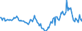 Indicator: Market Hotness:: Median Days on Market in Cumberland County, NC