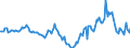 Indicator: Housing Inventory: Median Days on Market: Year-Over-Year in Cumberland County, NC