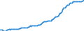 Indicator: Housing Inventory: Median: Listing Price per Square Feet in Cumberland County, NC