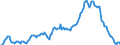 Indicator: Housing Inventory: Median: Listing Price per Square Feet Year-Over-Year in Cumberland County, NC