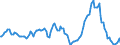 Indicator: Housing Inventory: Median: Listing Price Year-Over-Year in Cumberland County, NC