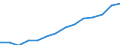 Indicator: Population Estimate,: by Sex, Total Population (5-year estimate) in Dare County, NC