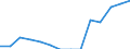 Indicator: Population Estimate,: Total, Hispanic or Latino, Black or African American Alone (5-year estimate) in Dare County, NC