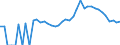 Indicator: 90% Confidence Interval: Lower Bound of Estimate of Percent of Related Children Age 5-17 in Families in Poverty for Dare County, NC