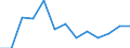 Indicator: Housing Inventory: Active Listing Count: C