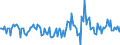 Indicator: Housing Inventory: Active Listing Count: Month-Over-Month in Davidson County, NC