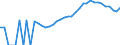 Indicator: Housing Inventory: Active Listing Count: ounty, NC