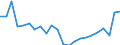 Indicator: Housing Inventory: Active Listing Count: dgecombe County, NC