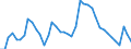 Indicator: Housing Inventory: Active Listing Count: NC