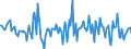 Indicator: Housing Inventory: Average Listing Price: Month-Over-Month in Edgecombe County, NC