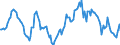 Indicator: Housing Inventory: Average Listing Price: Year-Over-Year in Edgecombe County, NC