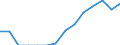 Indicator: Population Estimate,: Total, Hispanic or Latino, Two or More Races, Two Races Including Some Other Race (5-year estimate) in Edgecombe County, NC