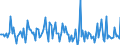 Indicator: Market Hotness:: Listing Views per Property in Edgecombe County, NC