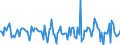 Indicator: Market Hotness:: Median Days on Market in Edgecombe County, NC