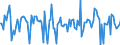 Indicator: Market Hotness:: Median Days on Market in Edgecombe County, NC