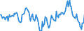 Indicator: Market Hotness:: Median Listing Price Versus the United States in Edgecombe County, NC