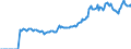 Indicator: Market Hotness:: Median Listing Price in Edgecombe County, NC