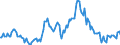 Indicator: Market Hotness:: Median Listing Price in Edgecombe County, NC