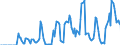 Indicator: Market Hotness:: Supply Score in Edgecombe County, NC