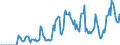 Indicator: Market Hotness: Hotness: Market Hotness: Hotness: Score in Edgecombe County, NC