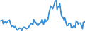 Indicator: Housing Inventory: Median: Listing Price per Square Feet Year-Over-Year in Edgecombe County, NC