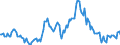 Indicator: Housing Inventory: Median: Listing Price Year-Over-Year in Edgecombe County, NC