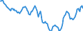 Indicator: Housing Inventory: Active Listing Count: in Gaston County, NC