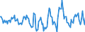 Indicator: Housing Inventory: Active Listing Count: Month-Over-Month in Gaston County, NC