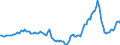 Indicator: Housing Inventory: Active Listing Count: Year-Over-Year in Gaston County, NC