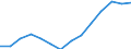 Indicator: Housing Inventory: Active Listing Count: estimate) in Gaston County, NC