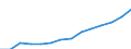 Indicator: Housing Inventory: Active Listing Count: eted an Associate's Degree or Higher (5-year estimate) in Gaston County, NC