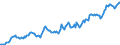 Indicator: Housing Inventory: Average Listing Price: in Gaston County, NC