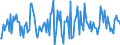 Indicator: Housing Inventory: Average Listing Price: Month-Over-Month in Gaston County, NC