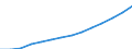 Indicator: Population Estimate,: Total (5-year estimate) in Gaston County, NC