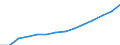 Indicator: Population Estimate,: Total, Not Hispanic or Latino, Black or African American Alone (5-year estimate) in Gaston County, NC