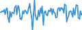 Indicator: Market Hotness:: Median Days on Market Versus the United States in Gaston County, NC