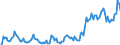 Indicator: Market Hotness: Hotness Rank in Gaston County, NC: 