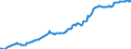 Indicator: Housing Inventory: Median: Listing Price per Square Feet in Gaston County, NC