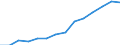 Indicator: Population Estimate,: by Sex, Total Population (5-year estimate) in Gates County, NC