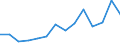 Indicator: Population Estimate,: Total, Not Hispanic or Latino, Two or More Races, Two Races Excluding Some Other Race, and Three or More Races (5-year estimate) in Gates County, NC